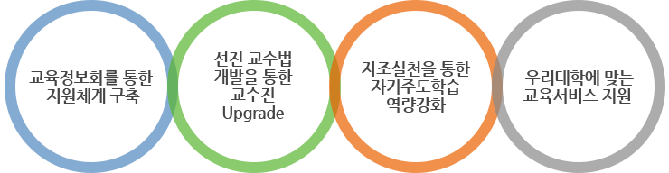 목적